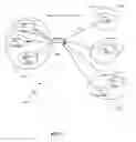 Fig. 04 - Virtual port multiplexing
