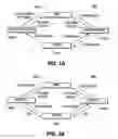 Fig. 02 - Enhanced uplink operation in soft handover