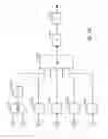 Fig. 07 - Hybrid TDM/OFDM/CDM reverse link transmission