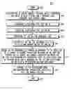 Fig. 01 - Method and apparatus for mobile station registration in a cellular communication system