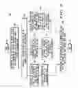 Fig. 06 - Method and apparatus for mobile station registration in a cellular communication system