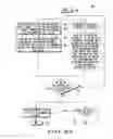 Fig. 07 - Method and apparatus for mobile station registration in a cellular communication system