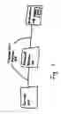 Fig. 02 - State-transition based network intrusion detection