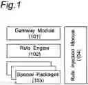 Fig. 02 - Method and apparatus for configuring and controlling network resources in content delivery with distributed rules