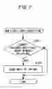 Fig. 08 - IP multicast communication system