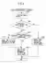 Fig. 09 - IP multicast communication system