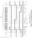 Fig. 08 - Method and apparatus for arbitration and fairness on a full-duplex bus using dual phases