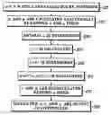 Fig. 01 - Method and apparatus for resource allocation and scheduling