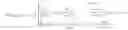 Fig. 27 - Method and apparatus for resource allocation and scheduling