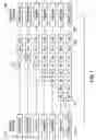 Fig. 02 - Communications bus having low latency interrupts and control signals, hotpluggability error detection and recovery, bandwidth allocation, network integrity verification, protocol tunneling and discoverability features