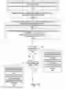 Fig. 17 - Systems, devices and methods for temperature-based control of laser performance