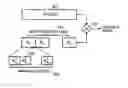 Fig. 01 - Apparatus and method for generating preamble signal for cell identification in an orthogonal frequency division multiplexing system