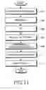Fig. 10 - Apparatus and method for generating preamble signal for cell identification in an orthogonal frequency division multiplexing system