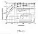 Fig. 14 - Apparatus and method for generating preamble signal for cell identification in an orthogonal frequency division multiplexing system