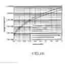 Fig. 15 - Apparatus and method for generating preamble signal for cell identification in an orthogonal frequency division multiplexing system