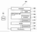 Fig. 01 - Method of finding delays of a multipath channel