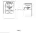 Fig. 05 - Method and system for selecting an optimal asymmetric digital subscriber line mode