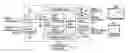 Fig. 01 - Apparatus and method for processing video signals
