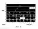 Fig. 05 - System and method for transmitting control information over an AC power network