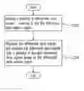 Fig. 01 - Method of transmitting data