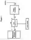 Fig. 02 - Peak-to-average reduction technique for multi-carrier power amplifiers