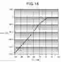 Fig. 13 - Demodulator and receiver using same