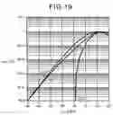 Fig. 14 - Demodulator and receiver using same