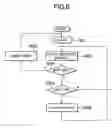 Fig. 07 - Portable radio terminal and AFC control method