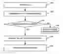 Fig. 01 - Systems and methods for providing portable voicemail services