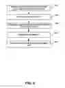 Fig. 07 - Systems and methods for providing portable voicemail services