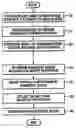 Fig. 01 - Weighted secret sharing and reconstructing method