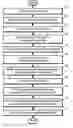 Fig. 01 - Method of analysis of local patterns of curvature distributions