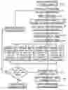 Fig. 01 - Universal digital subtraction phantom and analysis system and method