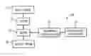 Fig. 01 - Method for random point and patterned noise reduction in digital images