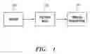 Fig. 02 - Replica micro-resonator and method of fabrication
