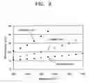 Fig. 10 - Dispersion-shifted fiber for optical parametric amplifier