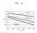 Fig. 14 - Dispersion-shifted fiber for optical parametric amplifier