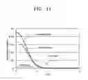 Fig. 15 - Dispersion-shifted fiber for optical parametric amplifier