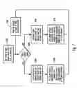 Fig. 08 - Apparatus, system and methods for modifying operating characteristics of optoelectronic devices