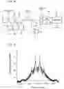 Fig. 05 - Optical frequency shift keying modulator