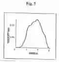 Fig. 06 - Method of manufacturing a semiconductor integrated circuit device which prevents foreign particles from being drawn into a semiconductor container containing semiconductor wafers