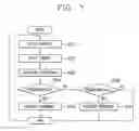 Fig. 06 - Apparatus and method for controlling operation of reciprocating compressor