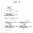 Fig. 07 - Apparatus and method for controlling operation of reciprocating compressor