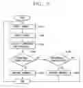 Fig. 08 - Apparatus and method for controlling operation of reciprocating compressor