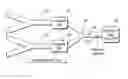 Fig. 01 - Bimodal catalyst-urea SCR system for enhanced NOconversion and durability