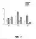 Fig. 04 - Methods for inhibiting vascular permeability