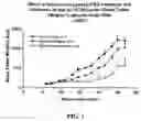 Fig. 02 - Multi-arm polymer prodrugs