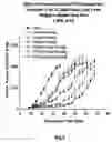 Fig. 03 - Multi-arm polymer prodrugs