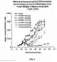 Fig. 05 - Multi-arm polymer prodrugs
