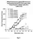 Fig. 06 - Multi-arm polymer prodrugs